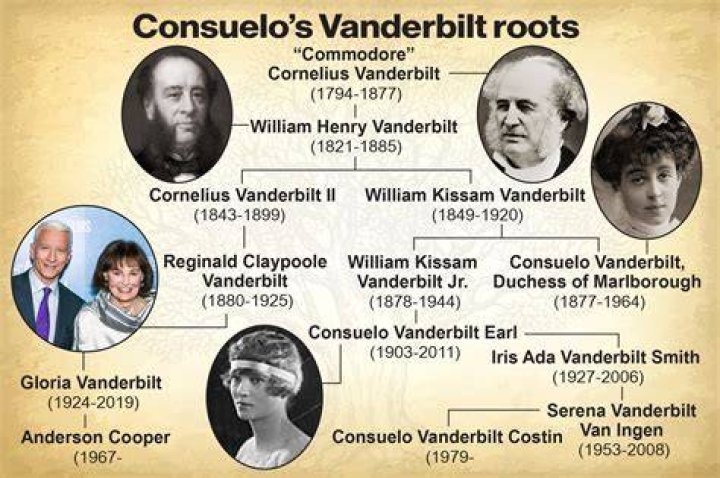 Amy Vanderbilt Biography, Age, Height, Husband, Net Worth, Family