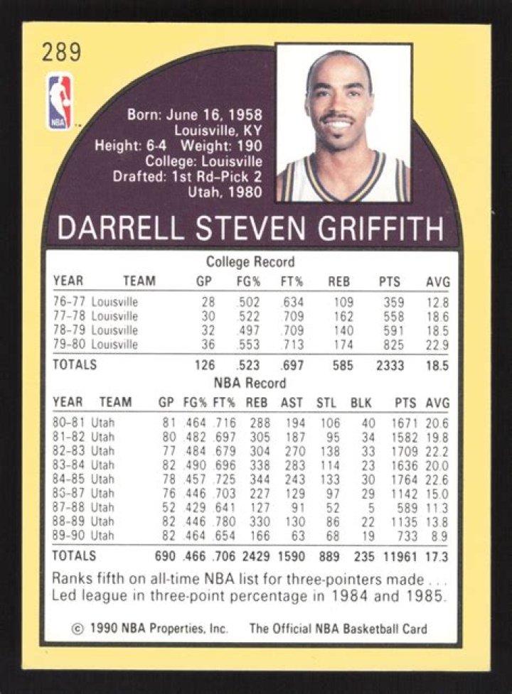 Darrell Griffith Biography, Age, Height, Wife, Net Worth, Family
