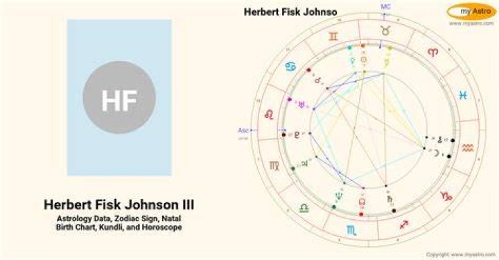 Herbert Fisk Johnson III Biography, Age, Height, Wife, Net Worth, Family