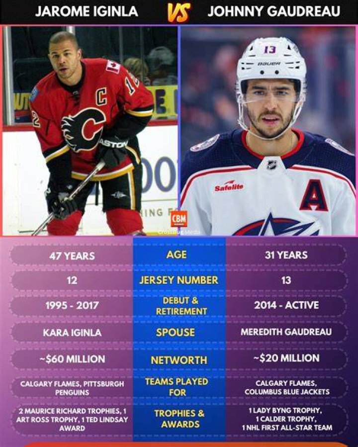 Jarome Iginla Biography, Age, Height, Wife, Net Worth, Family