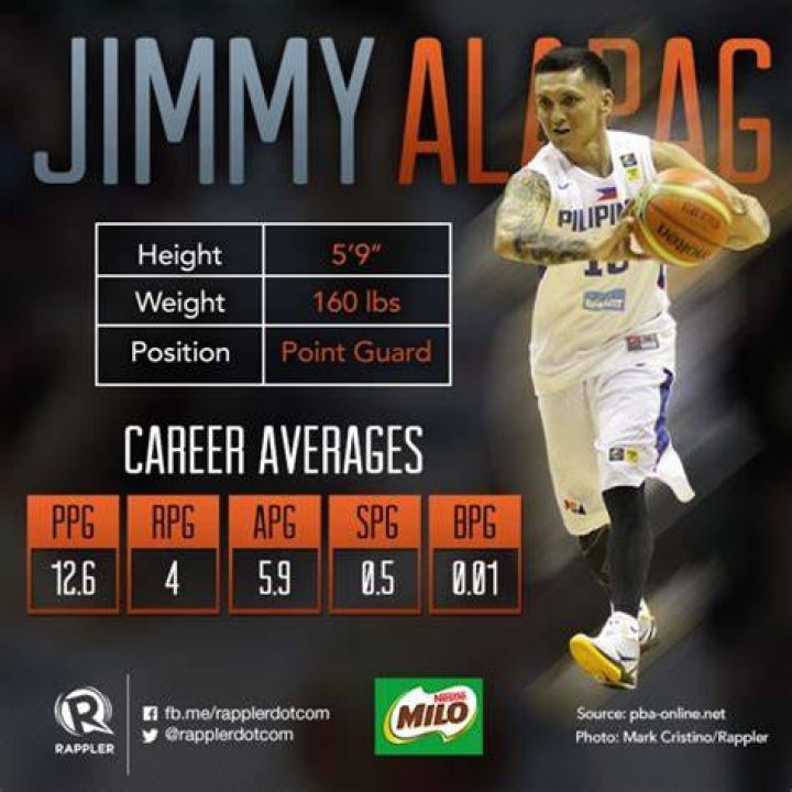 Jimmy Alapag Biography, Age, Height, Wife, Net Worth, Family