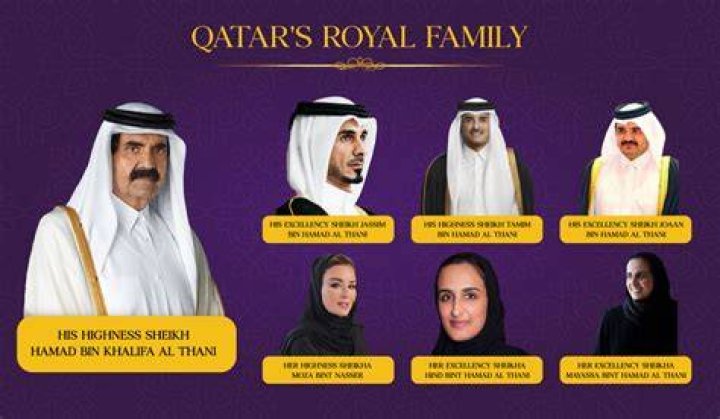 Khalid bin Khalifa bin Abdul Aziz Al Thani Biography, Age, Height, Wife, Net Worth, Family