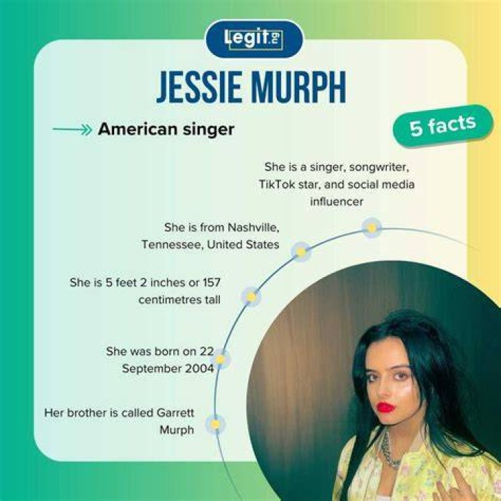 Murph Biography, Age, Height, Wife, Net Worth, Family