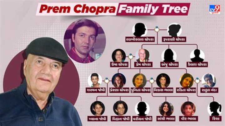 Prem Chopra Biography, Age, Height, Wife, Net Worth, Family
