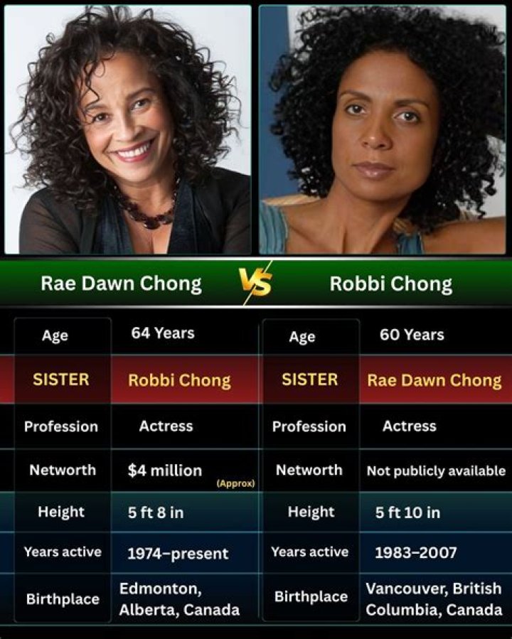 Robbi Chong Biography, Age, Height, Husband, Net Worth, Family