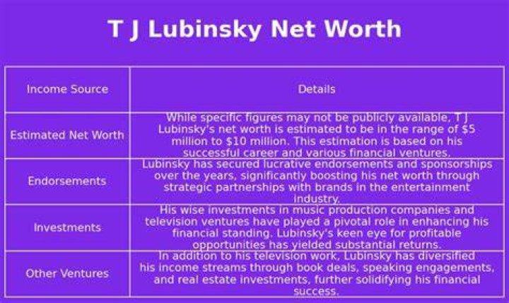 T.J. Lubinsky Biography, Age, Height, Wife, Net Worth, Family
